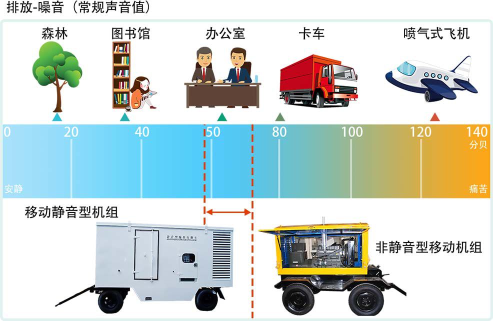 柴油發電機組